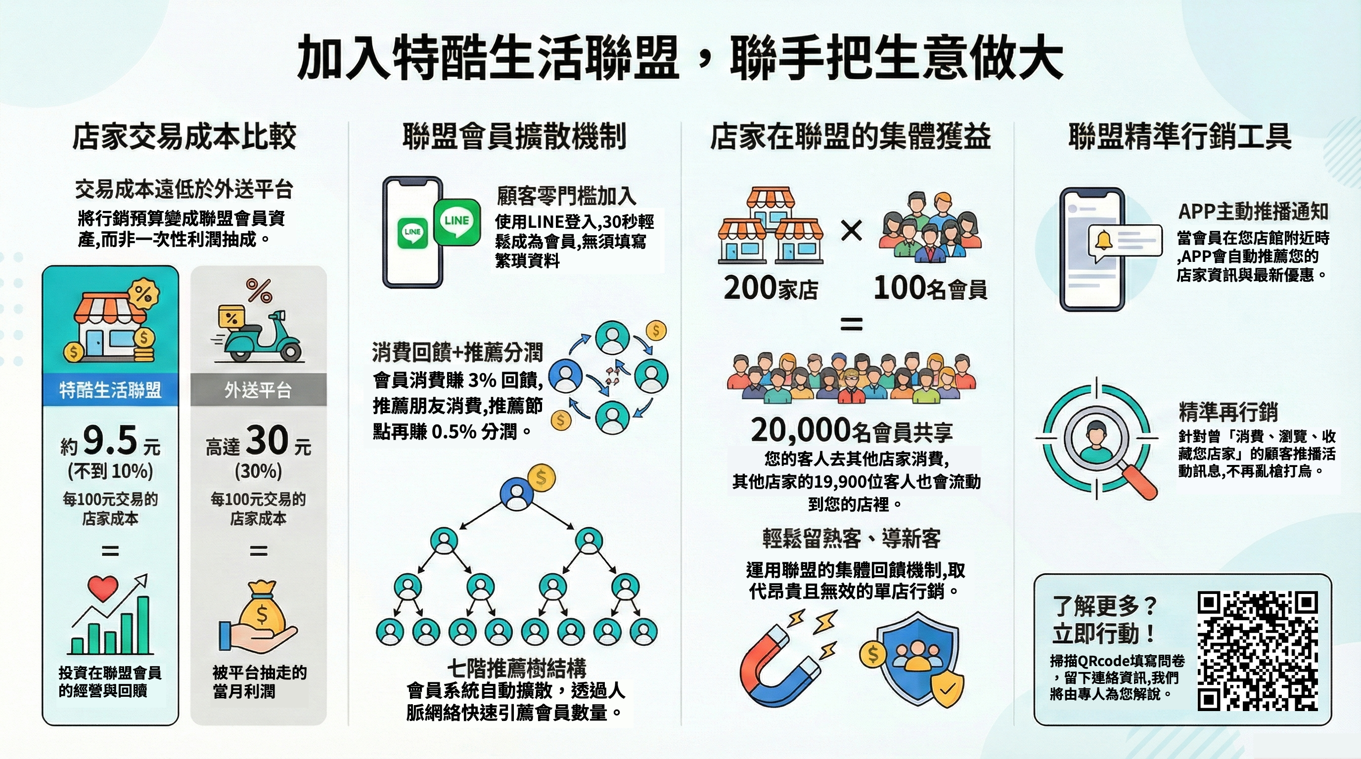 我們的核心價值